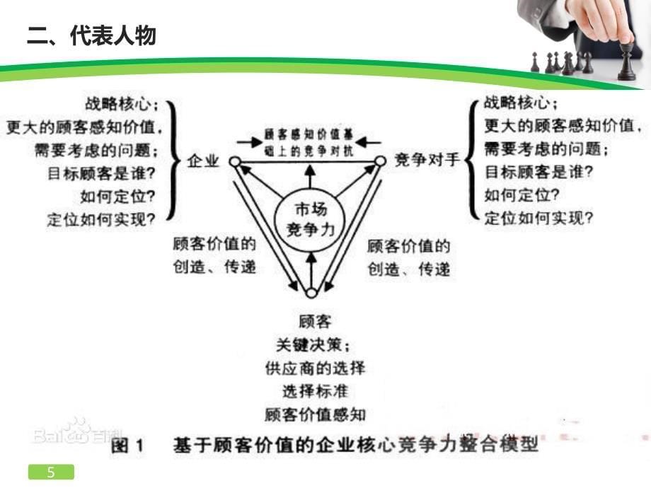 【精编】竞争战略学派概述_第5页