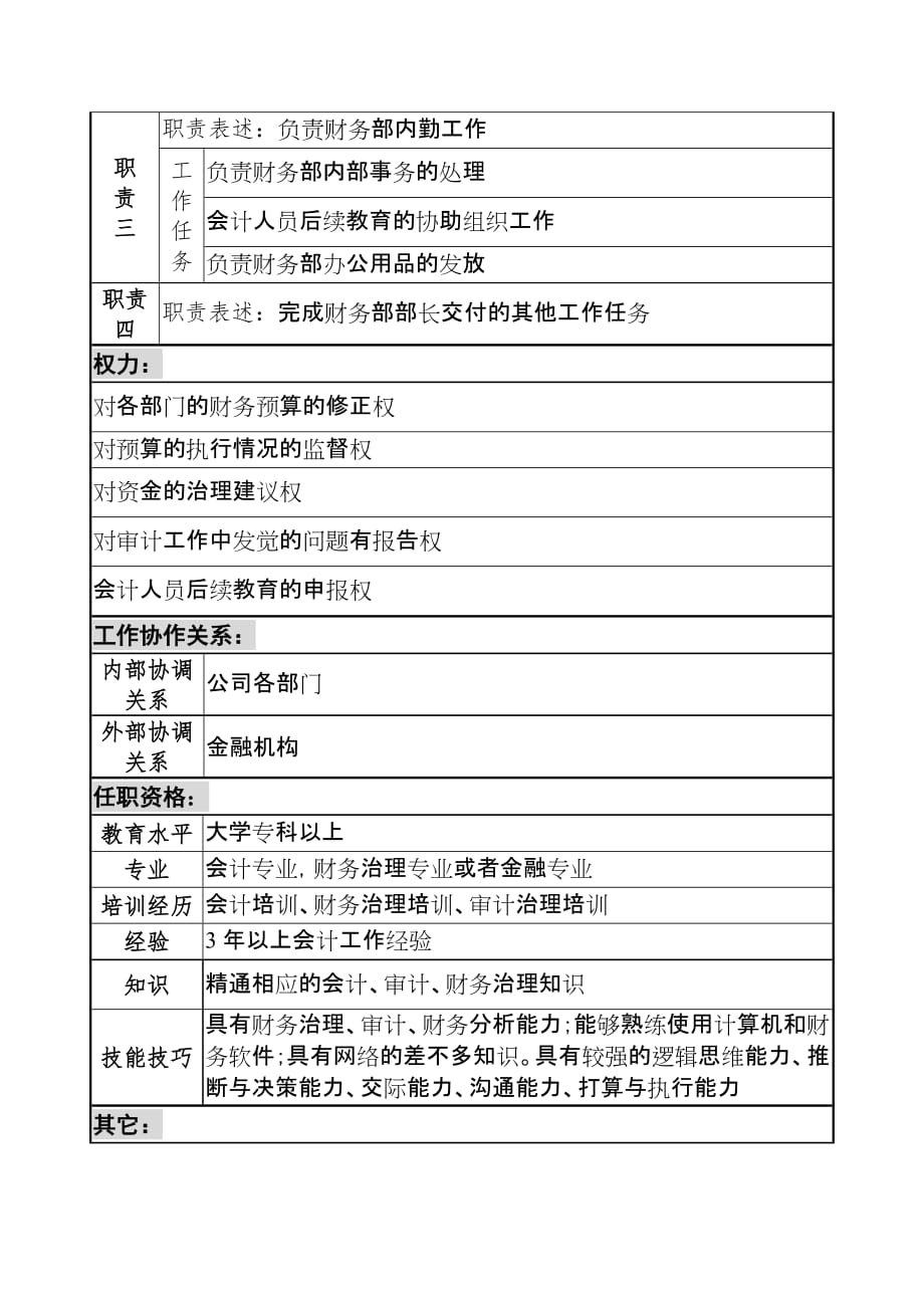 木业公司岗位说明书汇编61_第2页