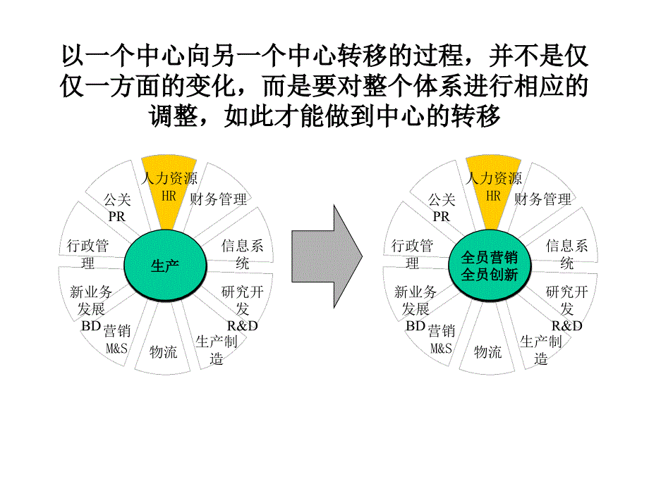 【精编】销售与人力资源培训课件_第3页