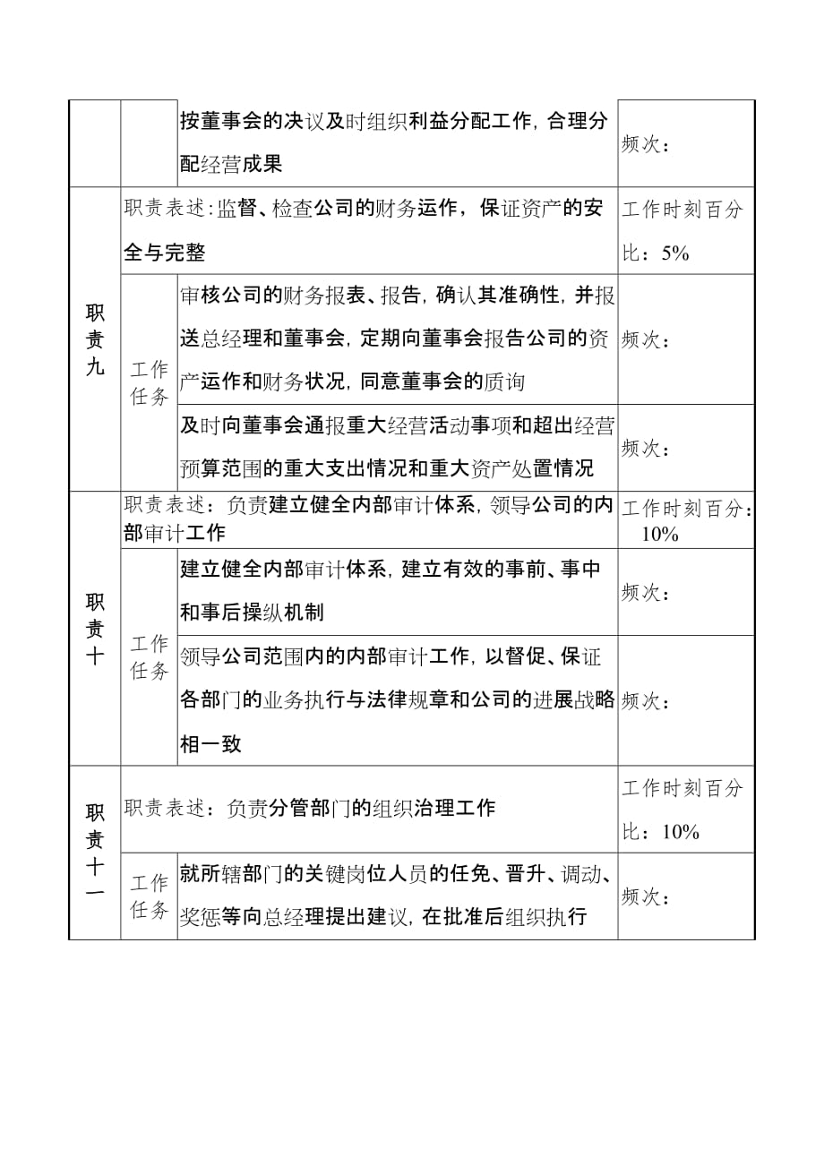 湖北新丰化纤公司岗位说明书汇编21_第4页