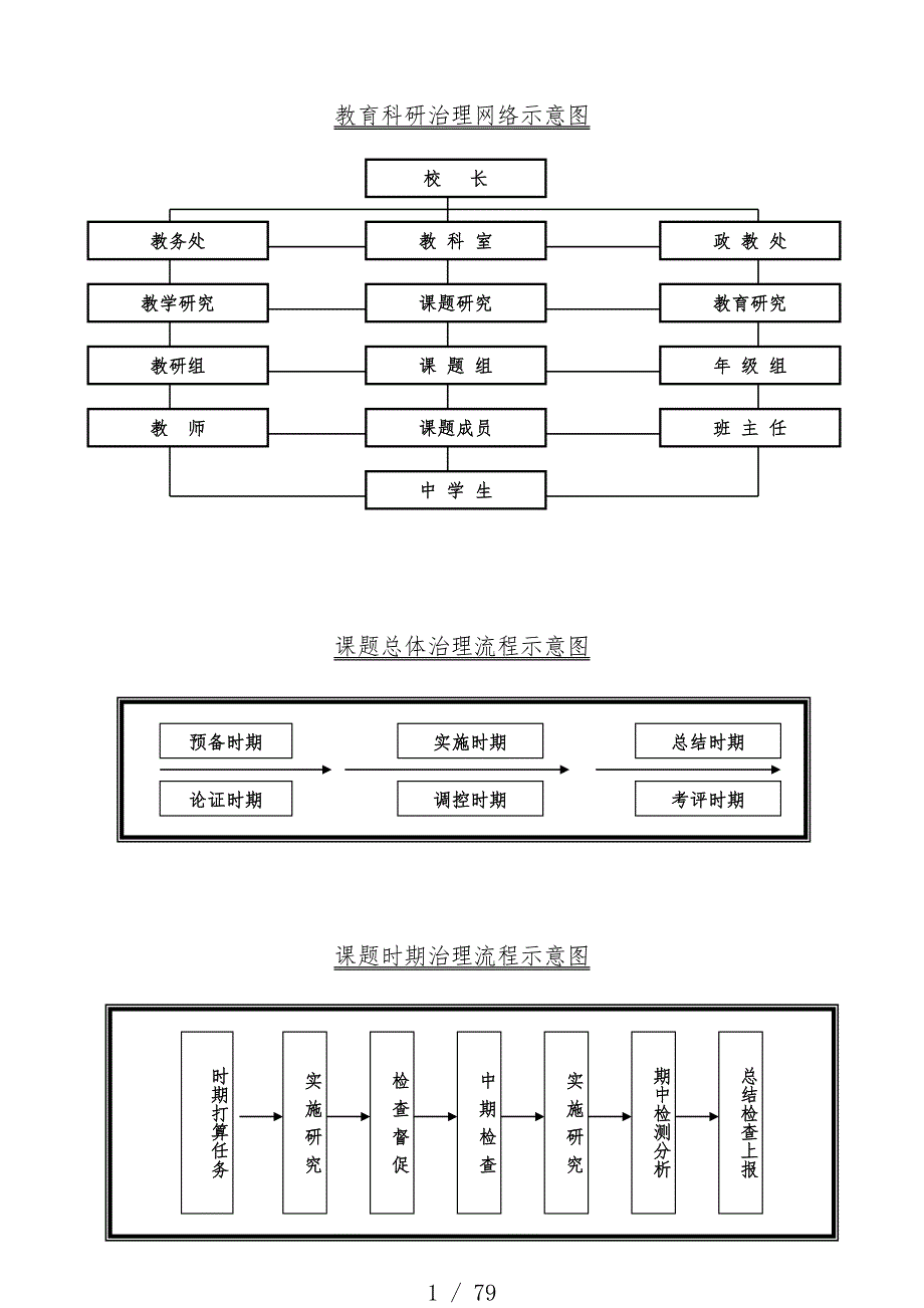 学校教科室管理制度汇编_第1页