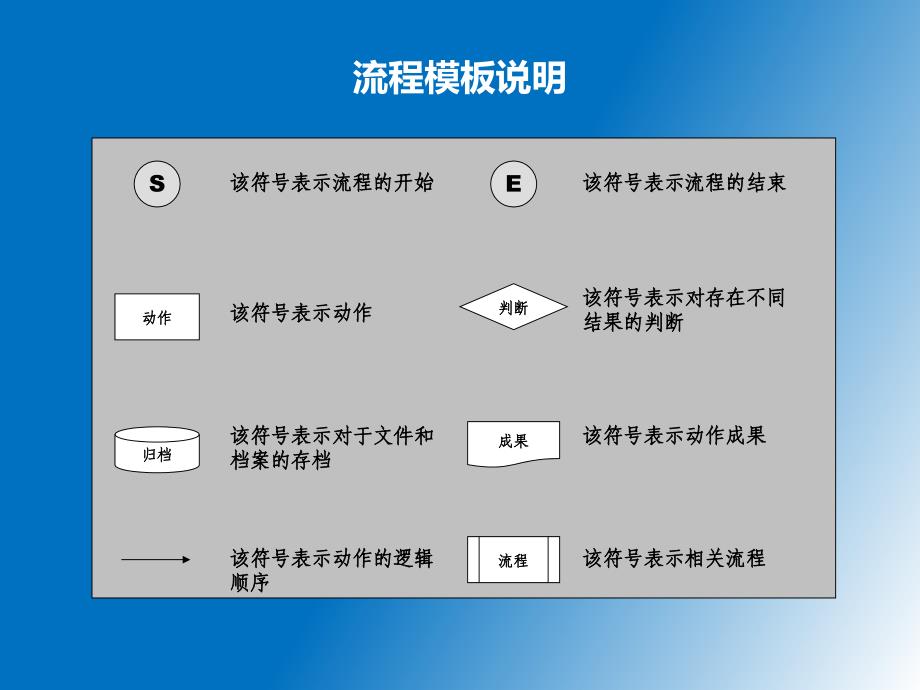 【精编】HR六大模块流程图_第2页