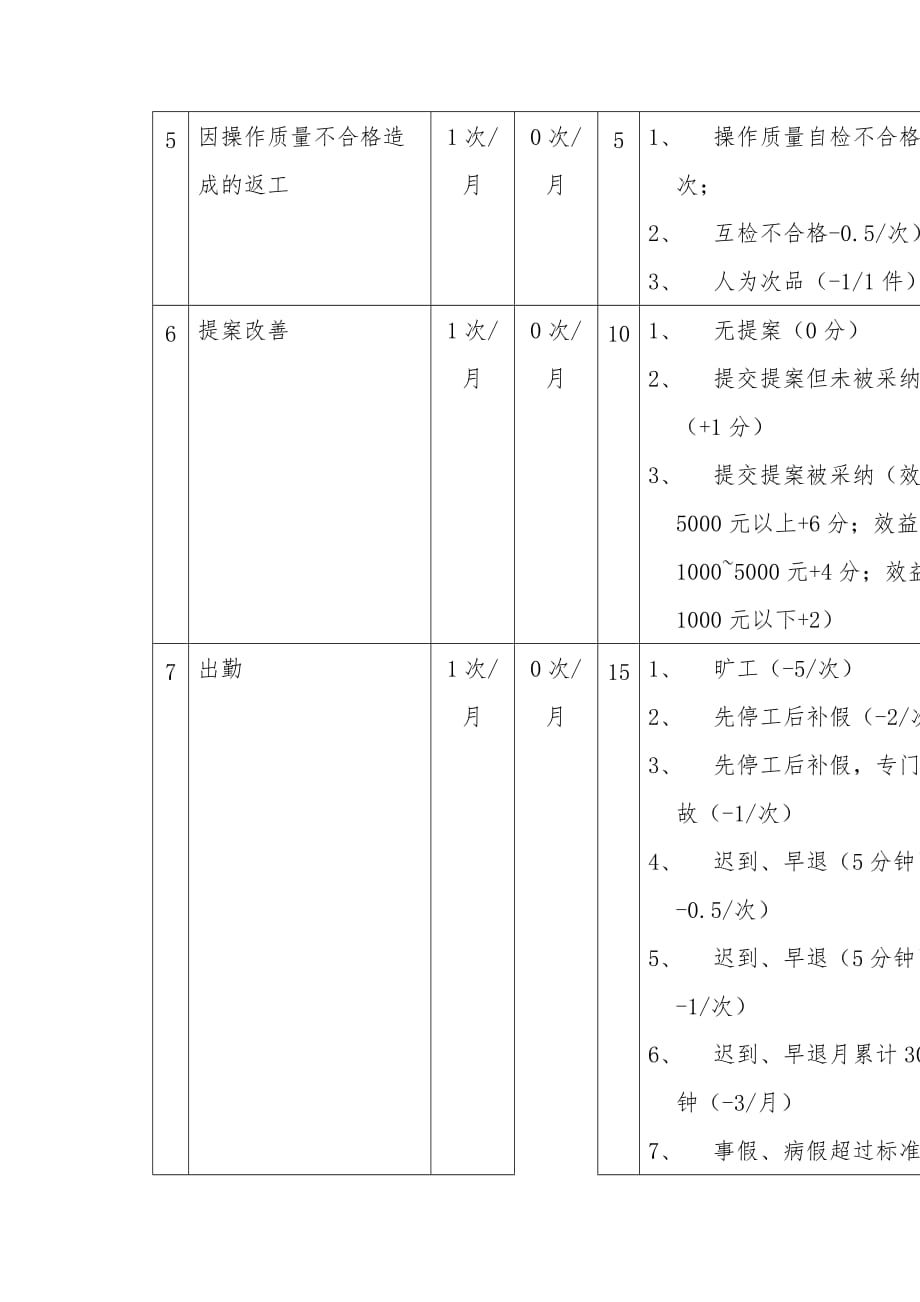 岗位关键考核指标设定表6_第2页