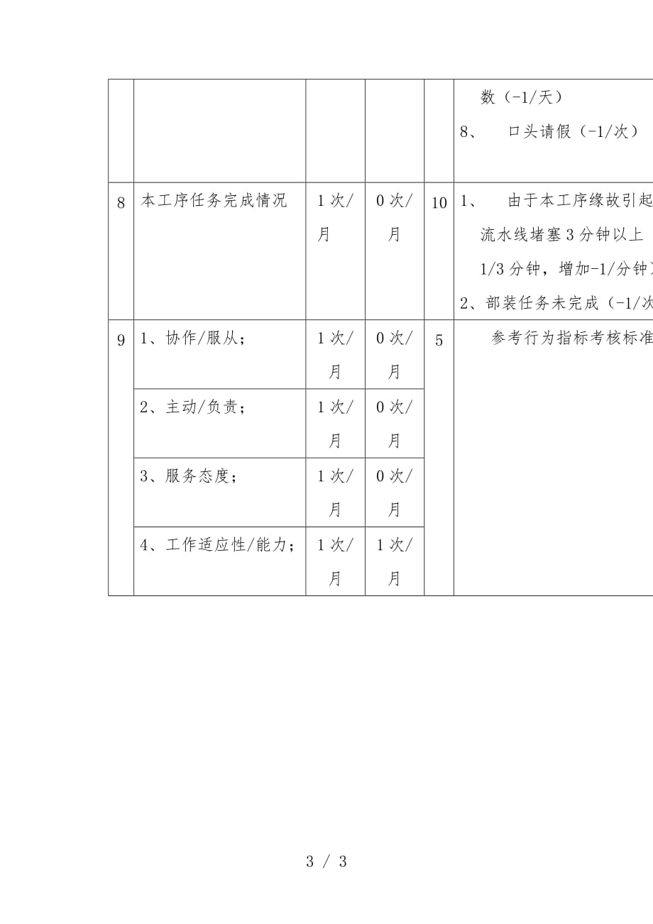 岗位关键考核指标设定表6_第3页