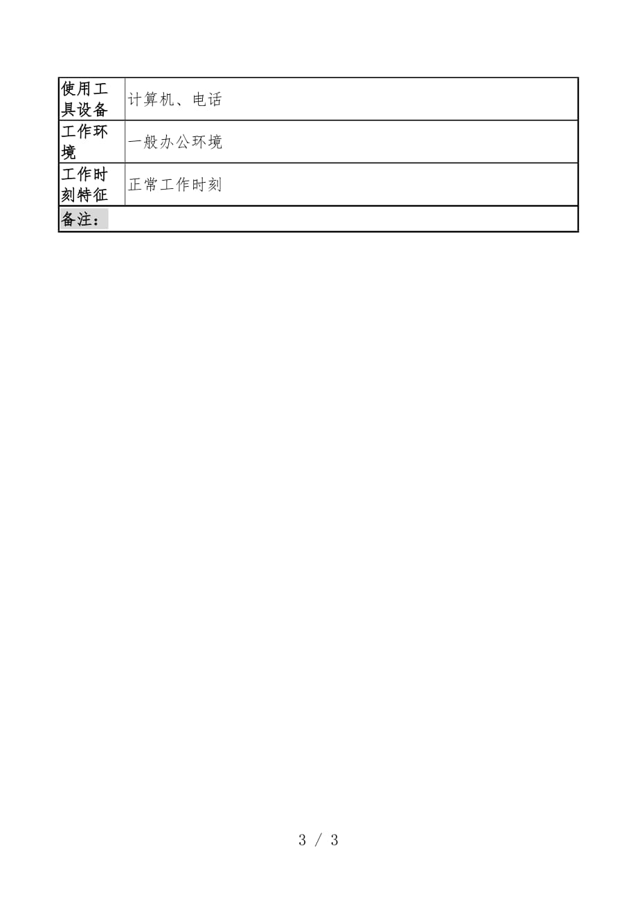 电力公司岗位说明书汇编18_第3页