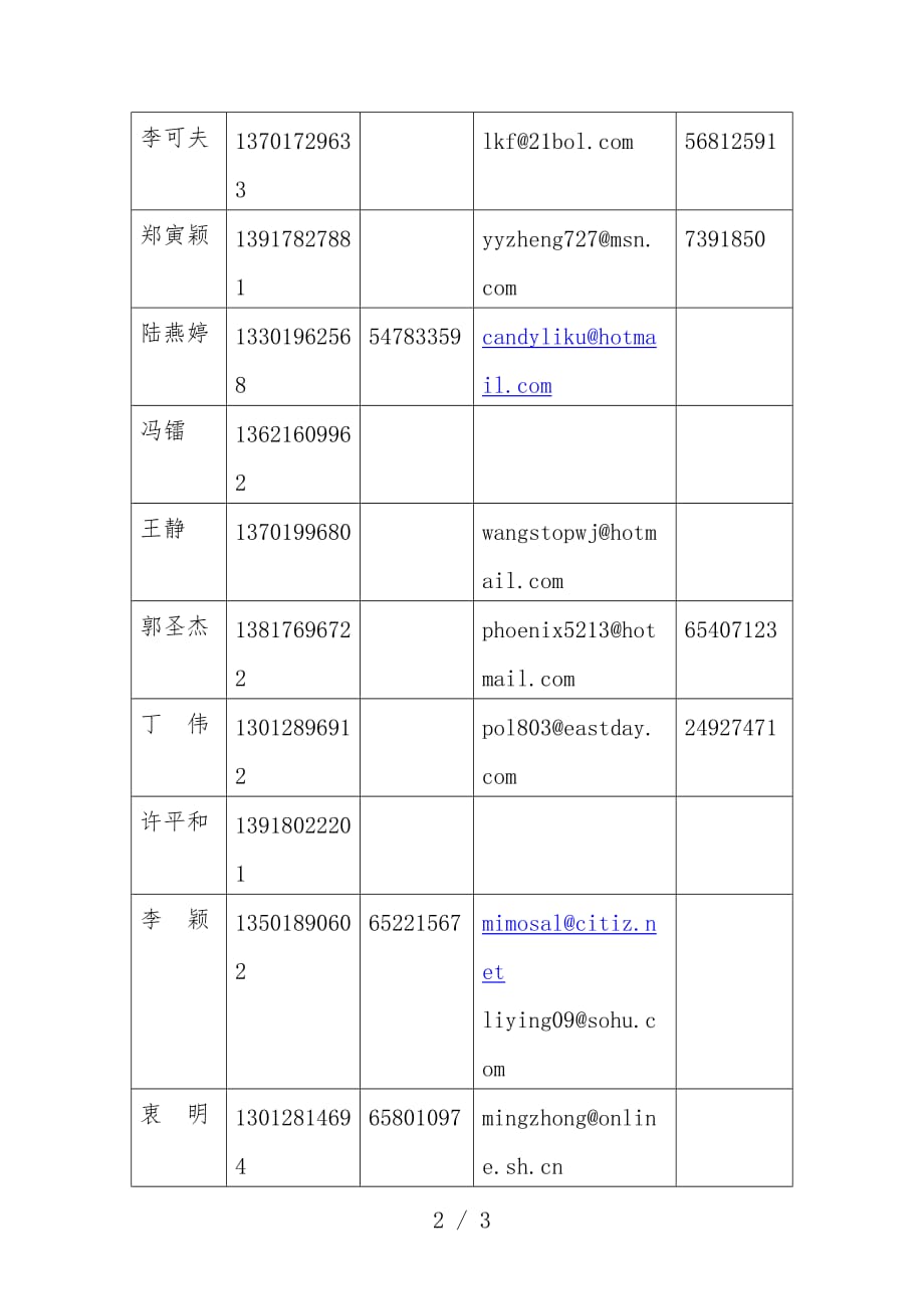 白金海岸项目全套销售管理3_第2页