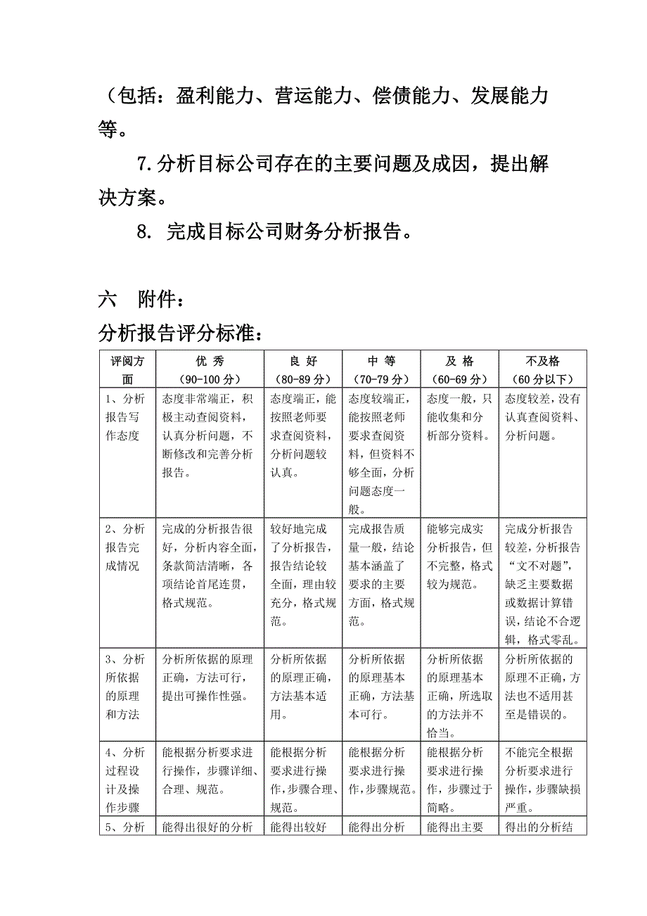 【精编】某公司财务分析报告写作指导书_第4页