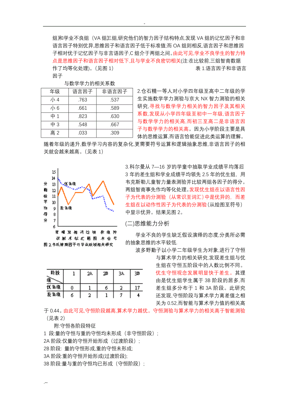 中小学生学习障碍(困难)诊断与矫治 修改_第4页