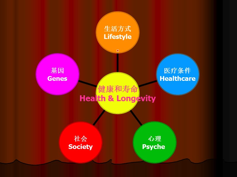 社会心理健康PsychosocialHealth_第3页