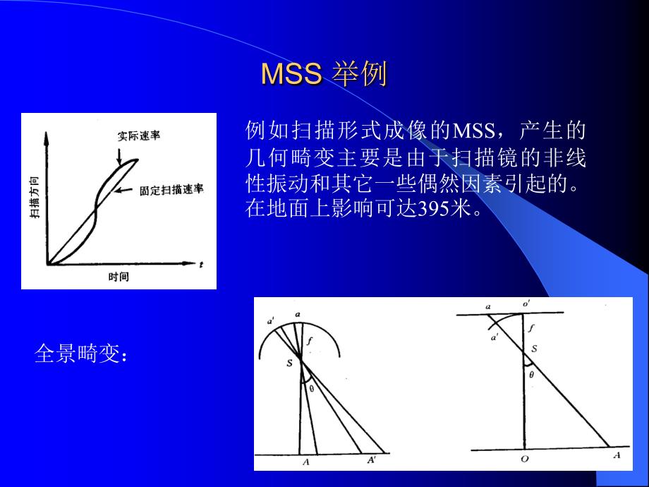 遥感图像的几何纠正ppt课件.ppt_第4页