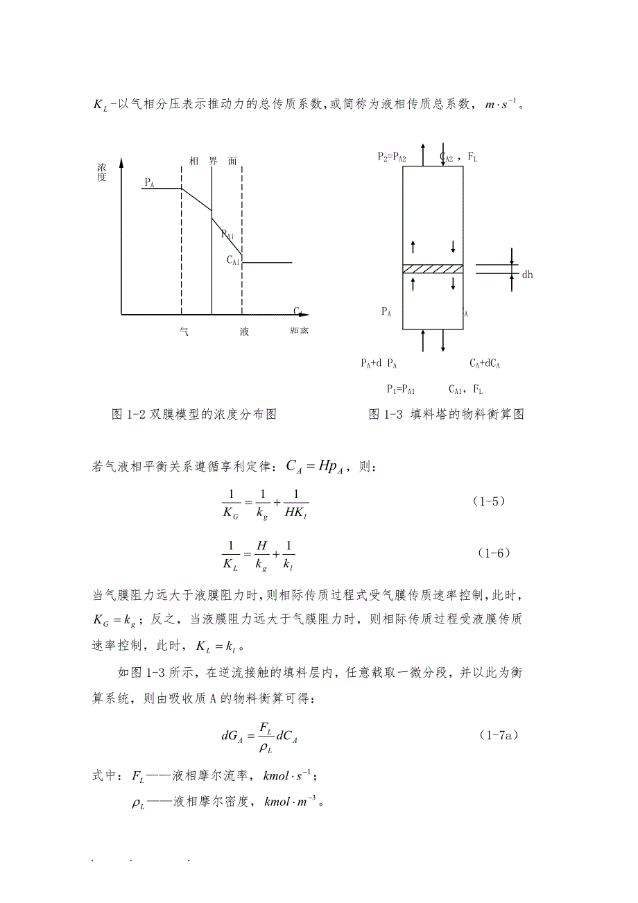 二氧化碳吸收与解吸实验说明书_第4页