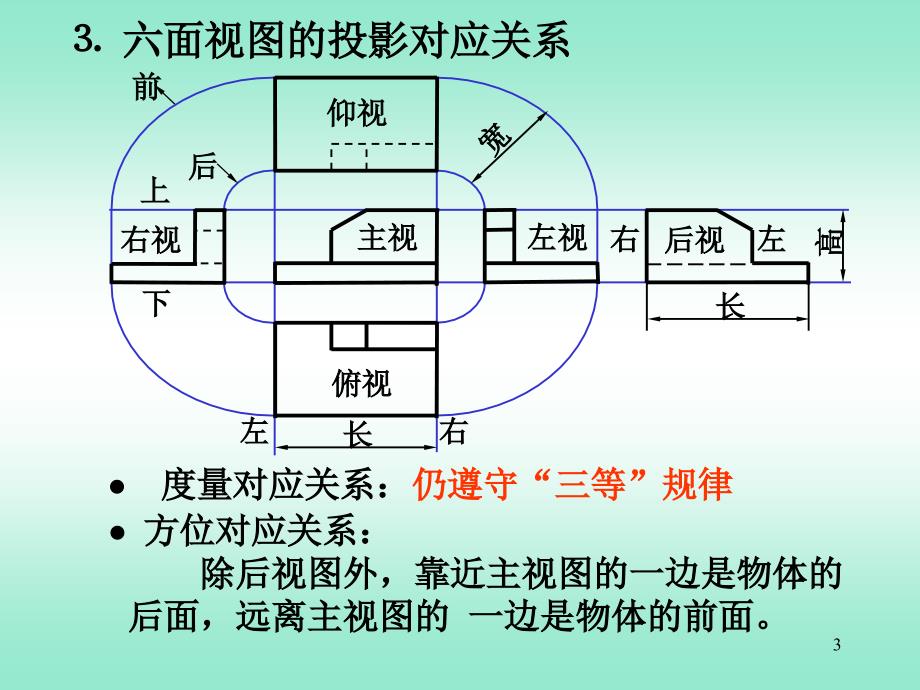 图样的画法剖视图ppt课件.ppt_第3页