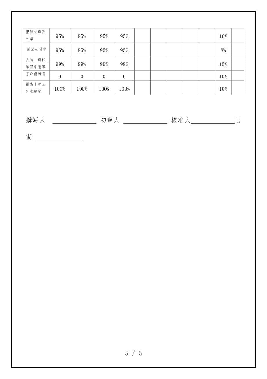 松川企业工作说明书17_第5页