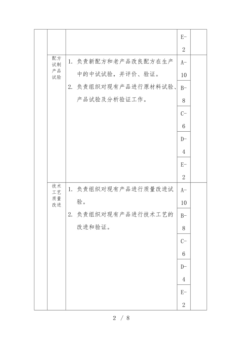 技术开发部部长绩效考核指标汇编39_第2页