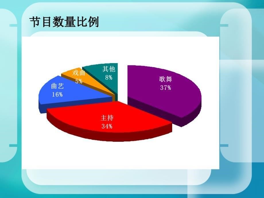 春节联欢晚会专题PPT_第5页