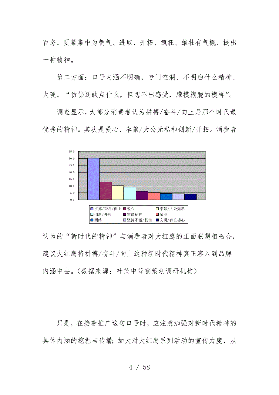 大红鹰品牌营销预案研讨_第4页