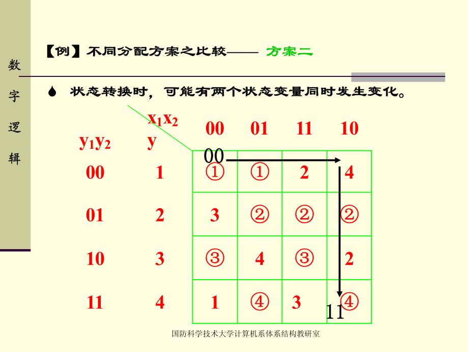 刘真全套配套课件数字逻辑与工程设计 chp5 2_第4页