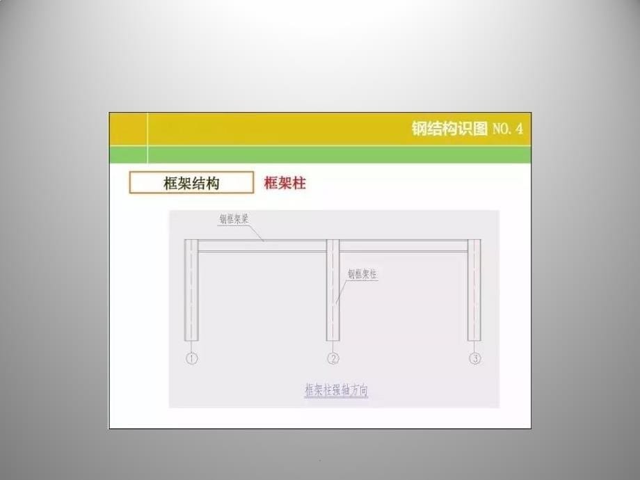 掌握钢结构识图基本功ppt课件.pptx_第5页