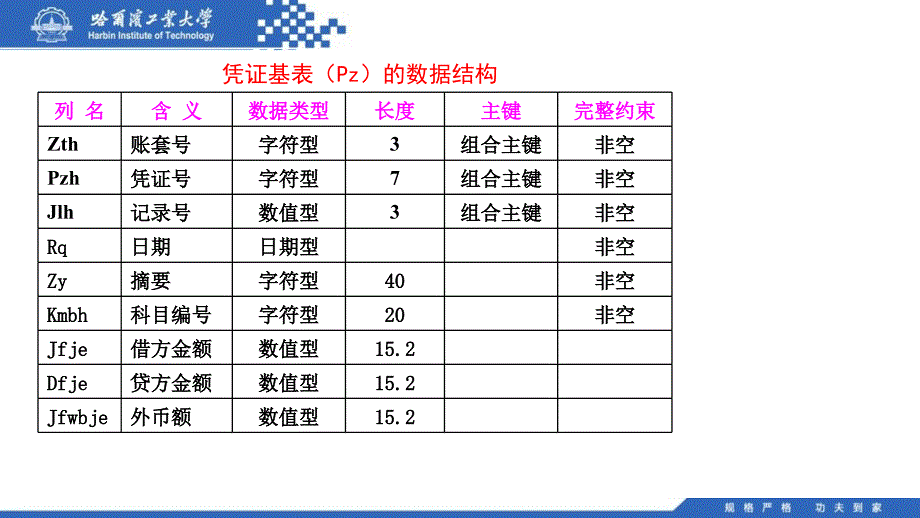 会计信息系统教学全套课件第三版 艾文国 042 312凭证基表_第3页