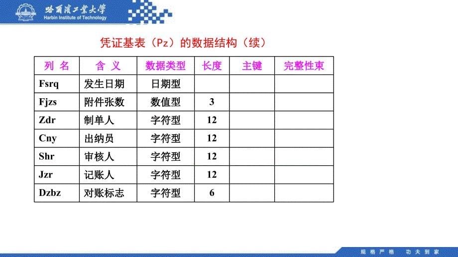 会计信息系统教学全套课件第三版 艾文国 042 312凭证基表_第5页