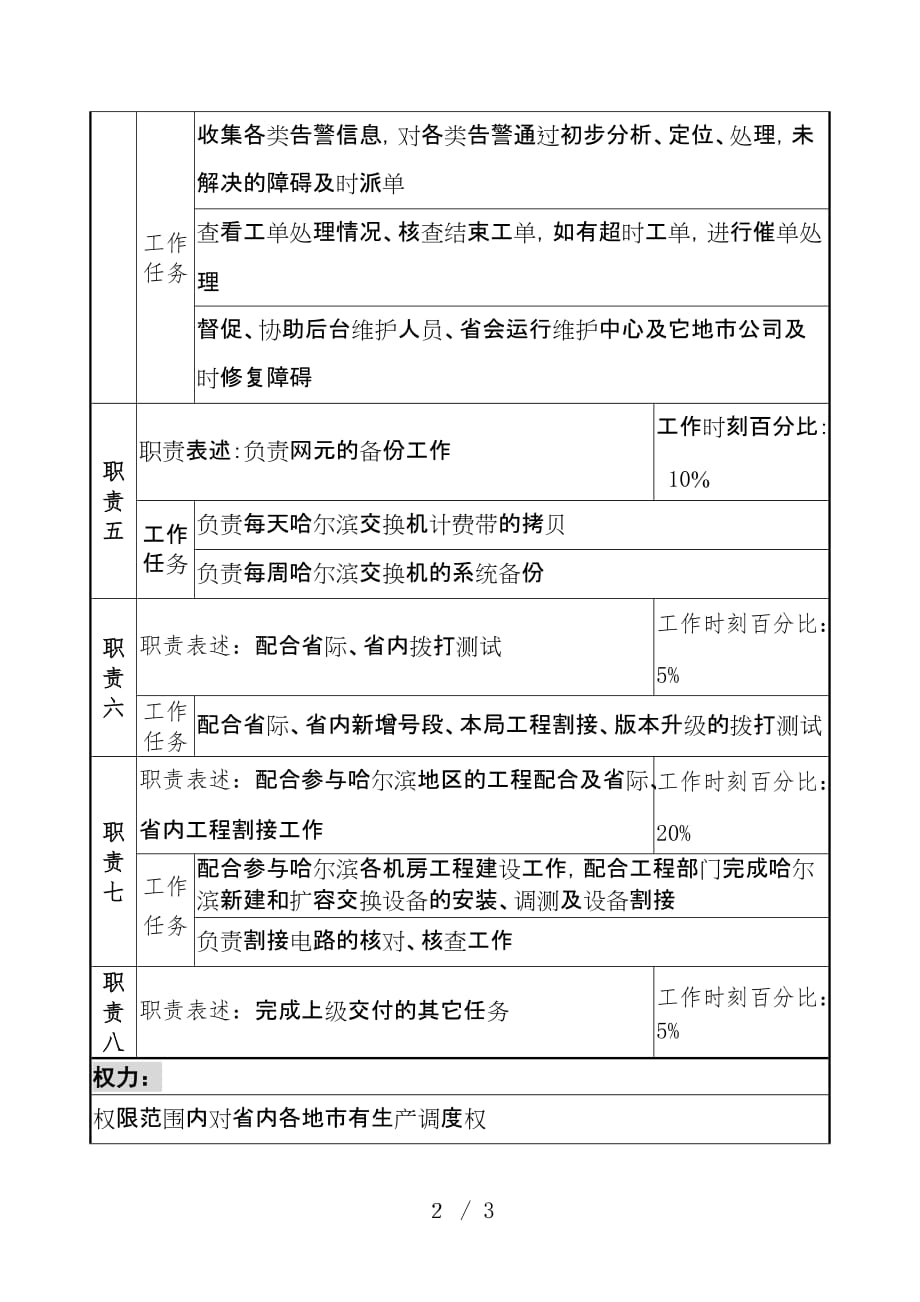 材料公司部门岗位说明书74_第2页