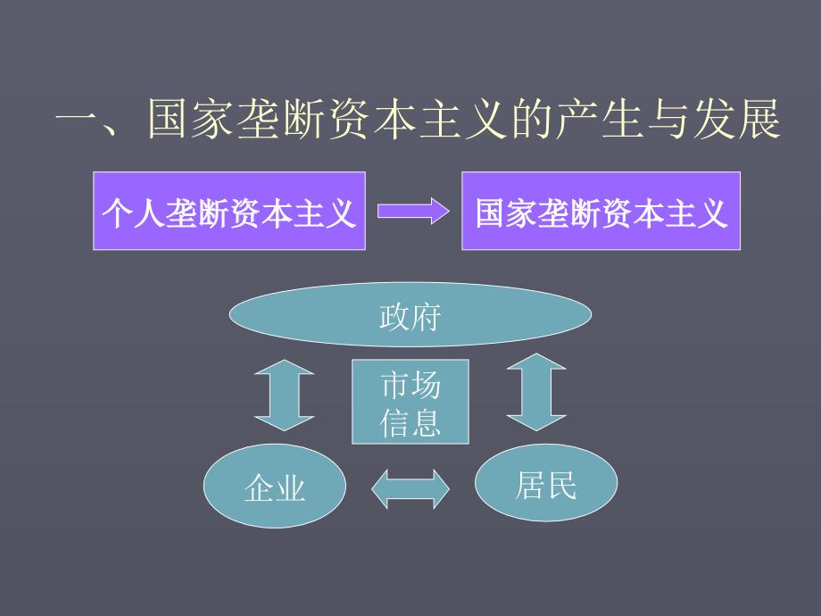 国家垄断资本主义ppt课件.ppt_第3页