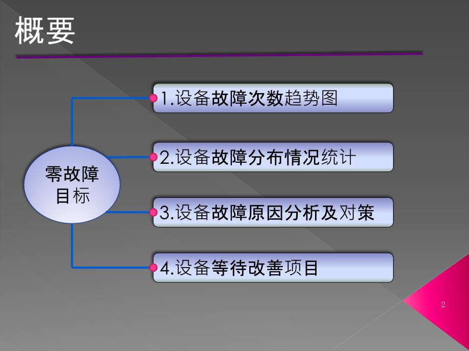 设备故障统计及分析ppt课件.pptx_第2页