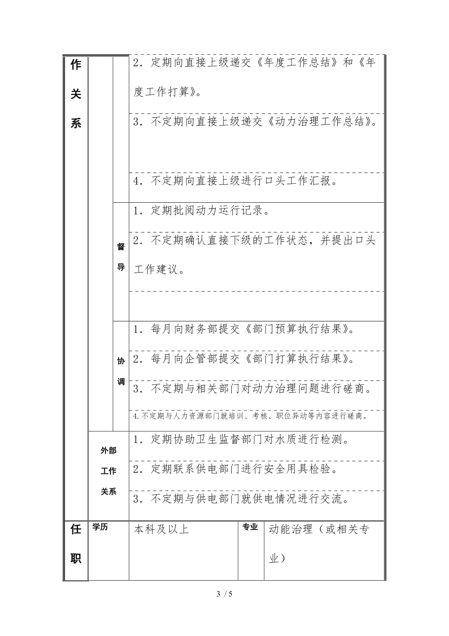 岗位职责小文件汇编285_第3页