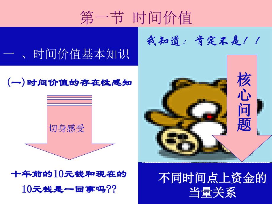 【精编】财务管理的价值观念概述8_第2页