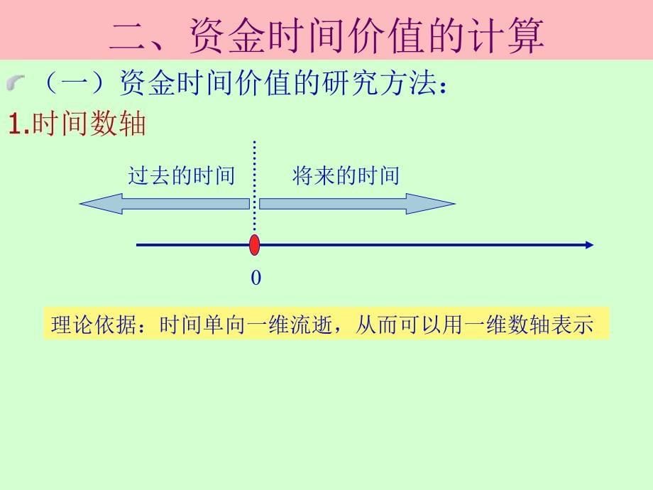 【精编】财务管理的价值观念概述8_第5页