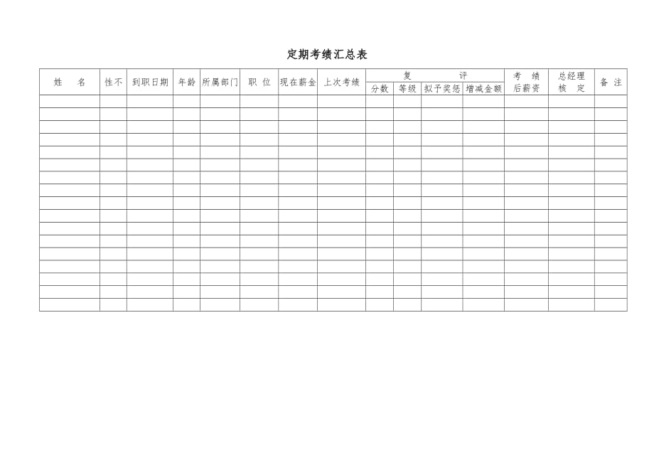 定期考绩汇编表(doc 2页)_第1页