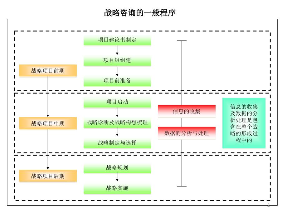 战略管理咨询ppt课件.ppt_第2页