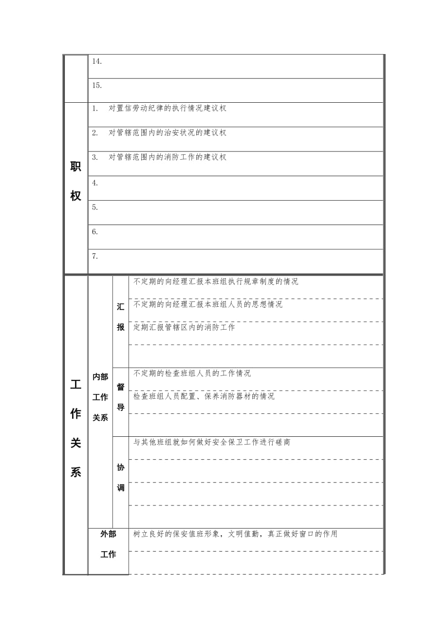 江动股份有限公司岗位说明书汇编35_第2页