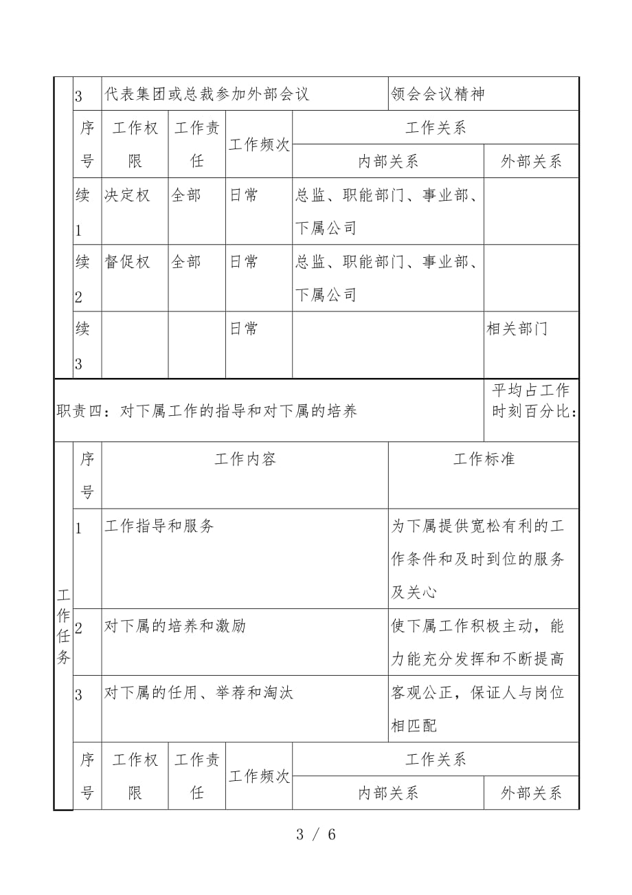 总裁办公室岗位设置汇编1_第3页