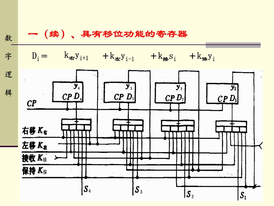 刘真全套配套课件数字逻辑与工程设计 chp4 5_第3页
