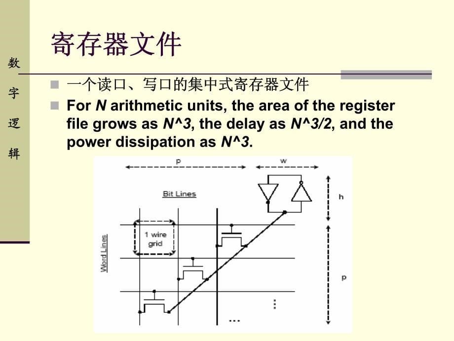 刘真全套配套课件数字逻辑与工程设计 chp4 5_第5页