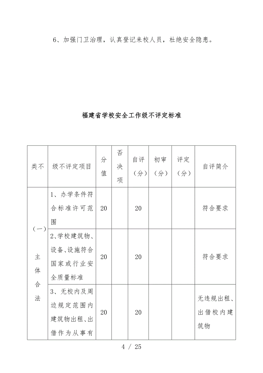 市学校安全级别鉴定表_第4页