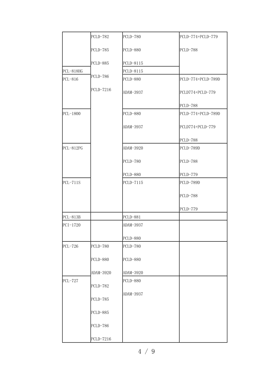 数据采集和控制(DA&C)系统设备选型相关问答_第4页