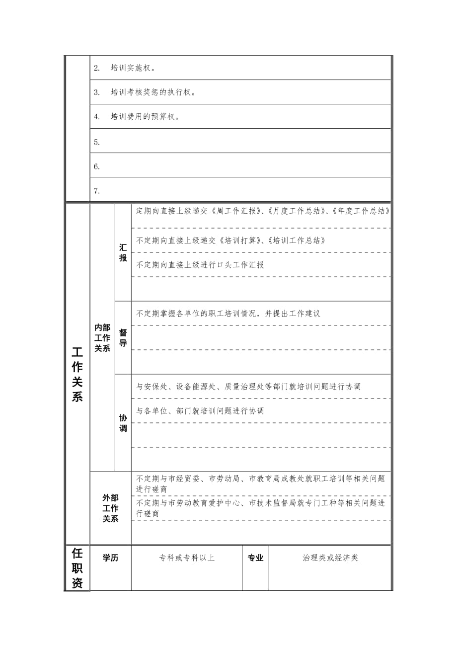 江动股份有限公司岗位说明书汇编7_第2页