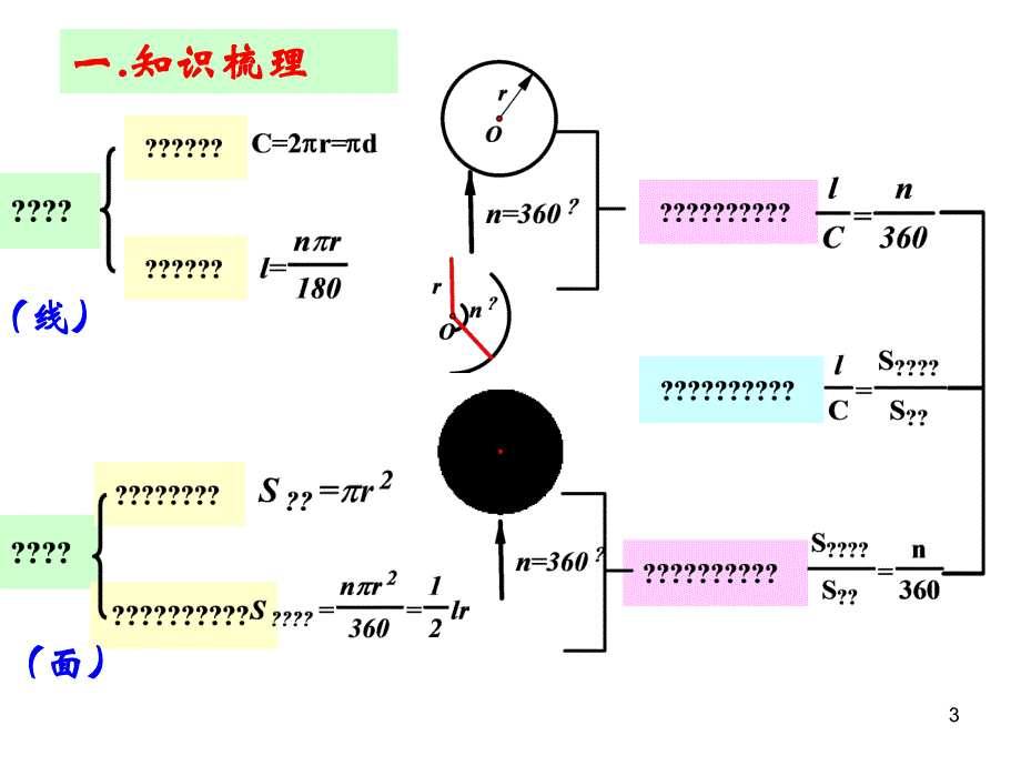 圆和扇形复习课ppt课件.ppt_第3页