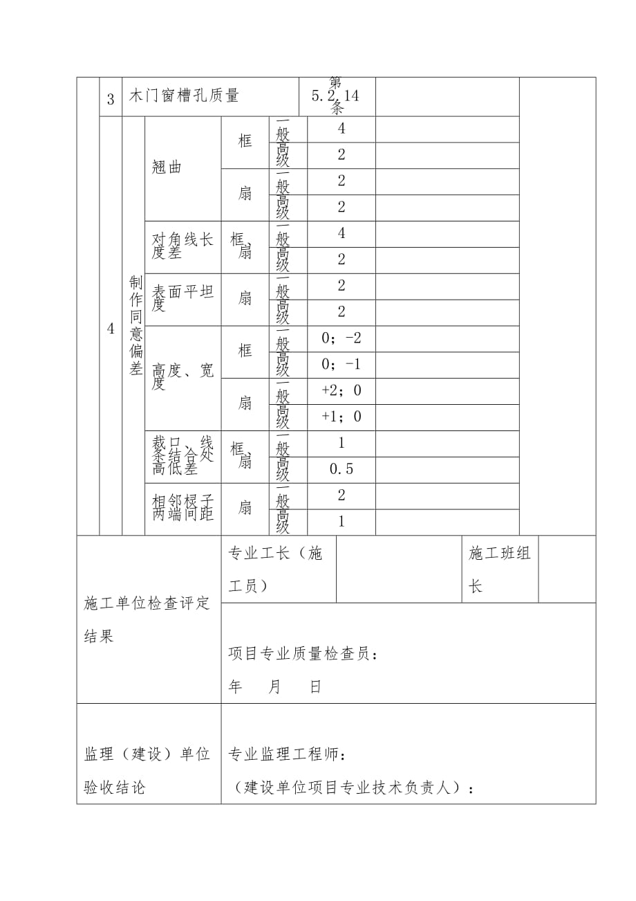 木门窗制作工程质量检验记录表_第2页