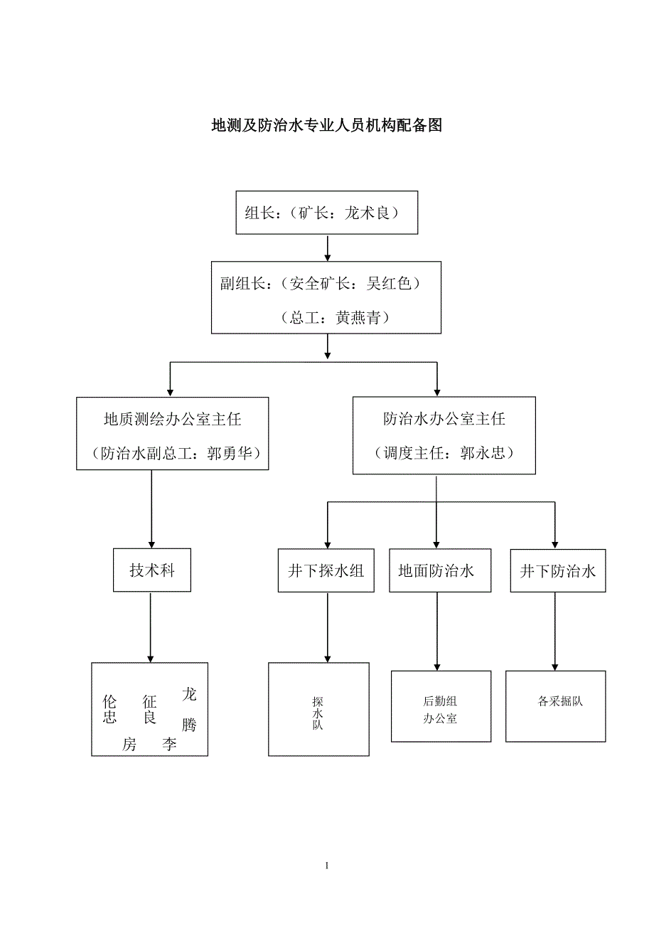 【精编】某煤矿防治水机构及制度汇编_第4页