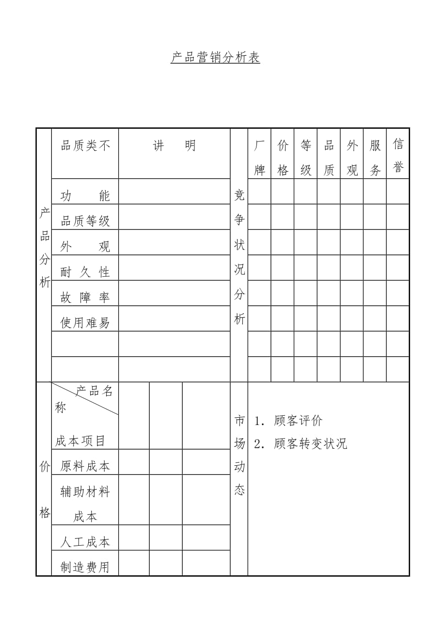 市场营销常用表格汇编6_第1页