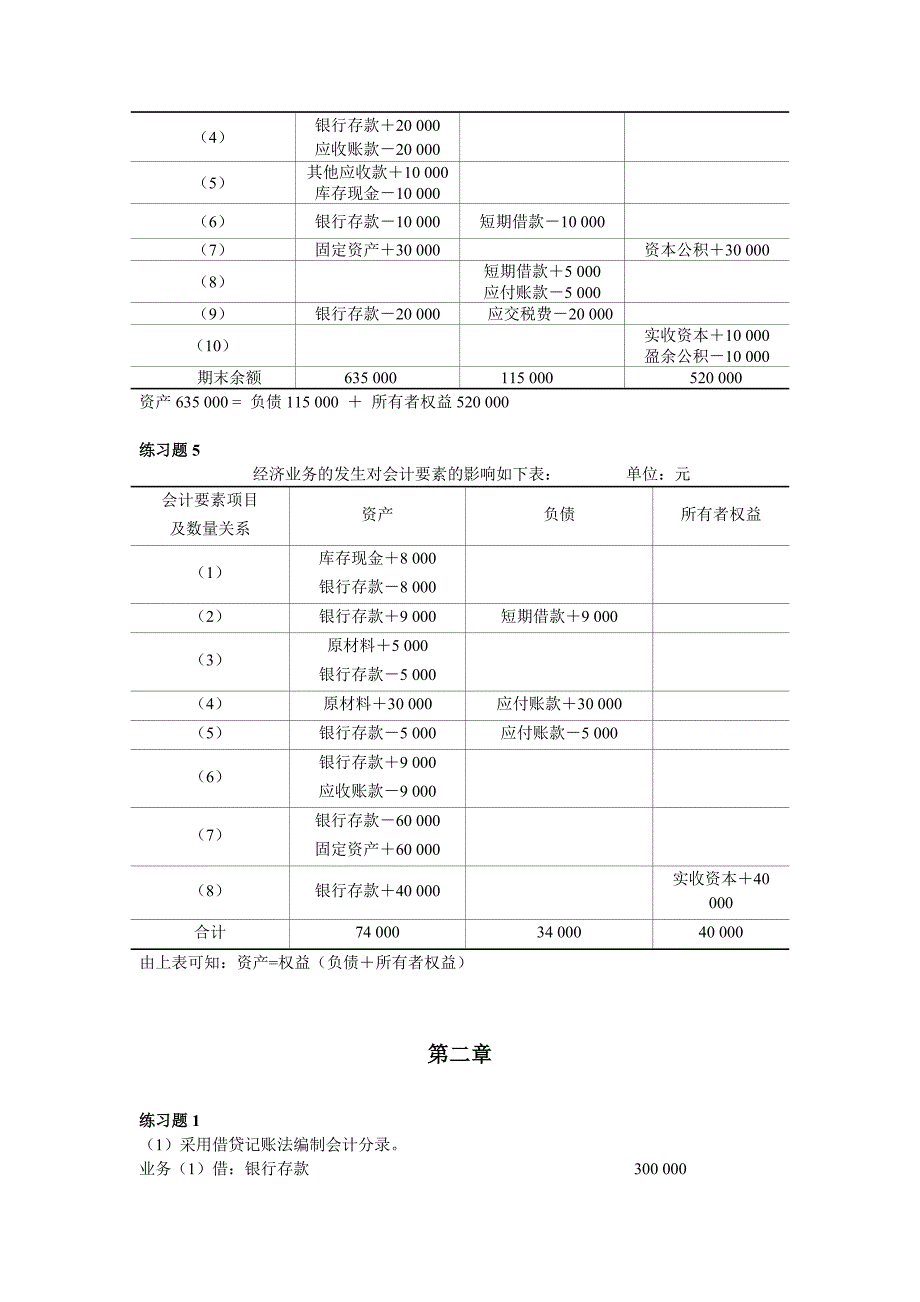 会计学教学全套课件第四版 赵惠芳 企业会计学 答案_第2页