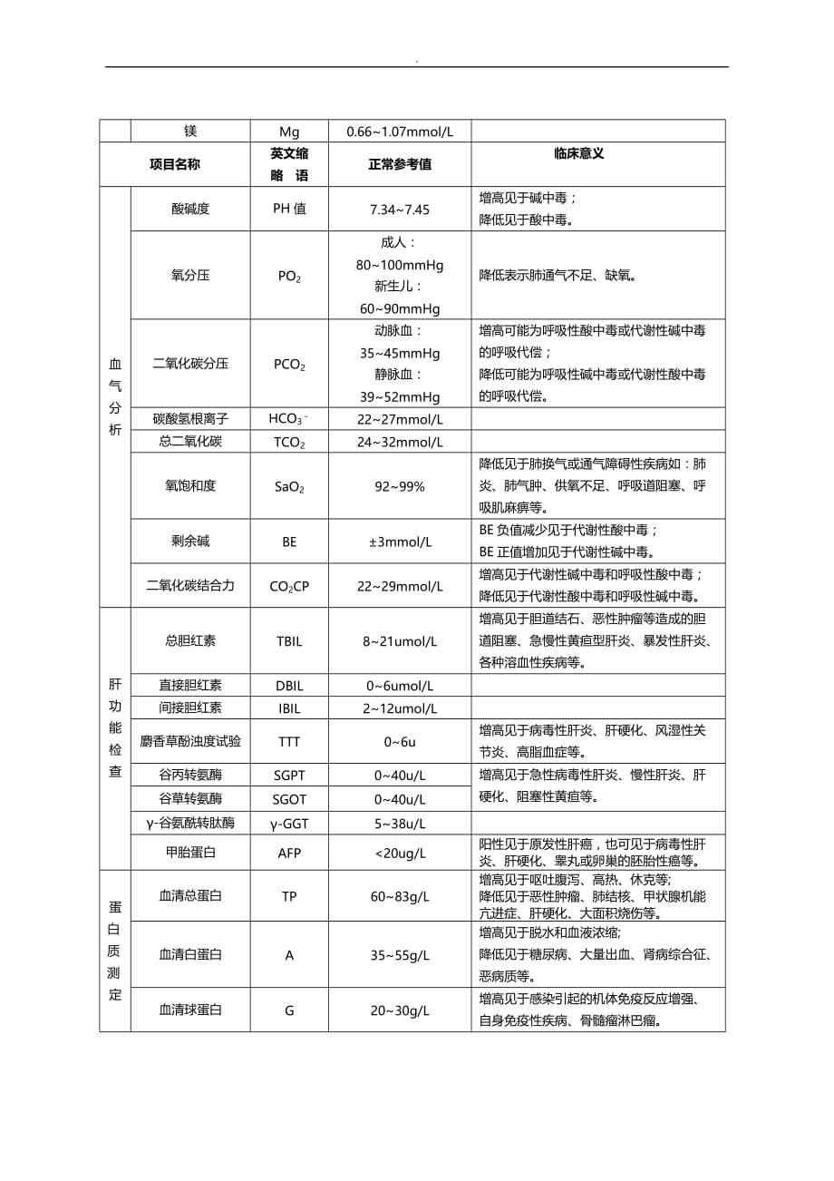 医院临床-常用检验正常值意义_第3页