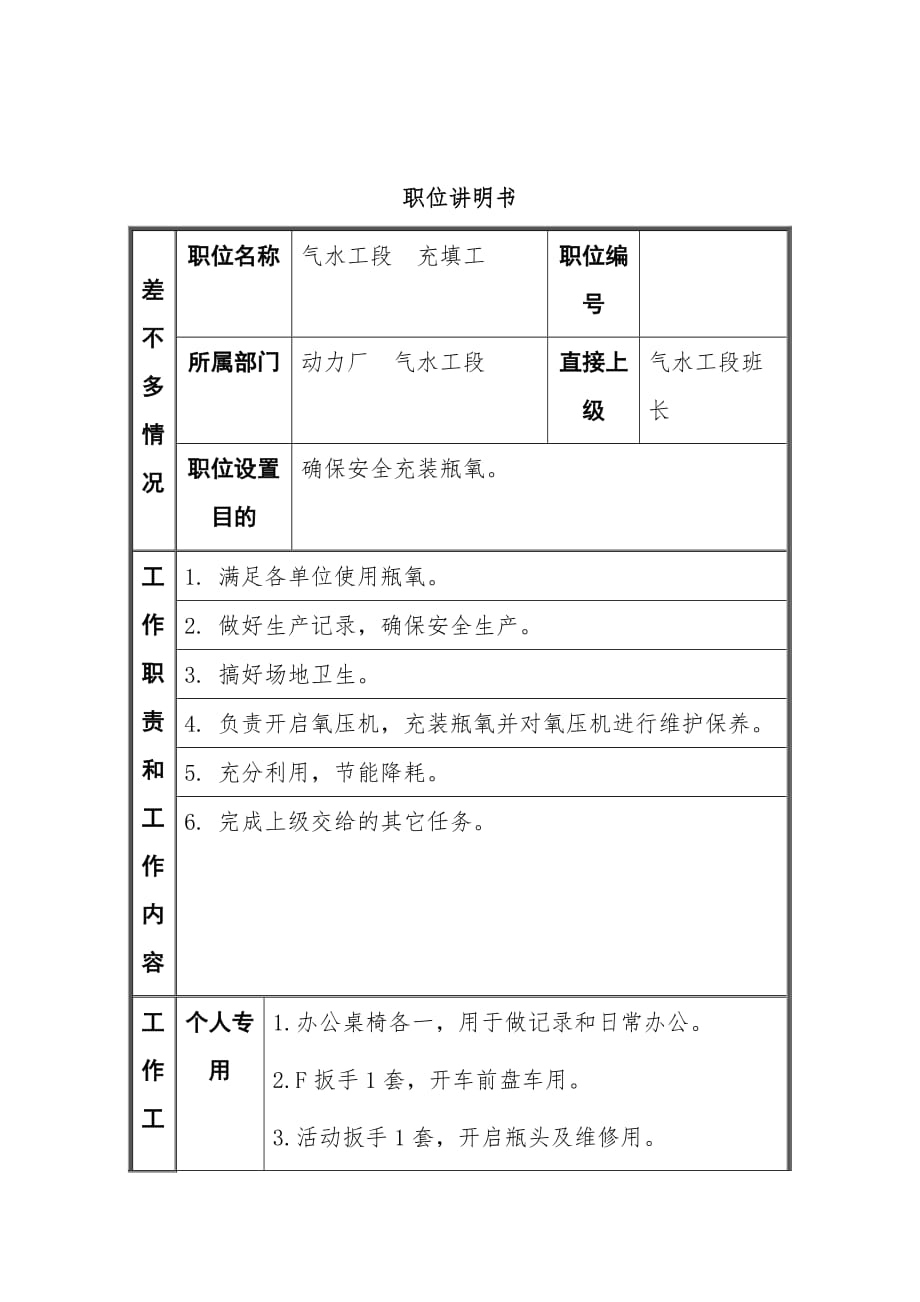 气水工段职位说明书8_第1页