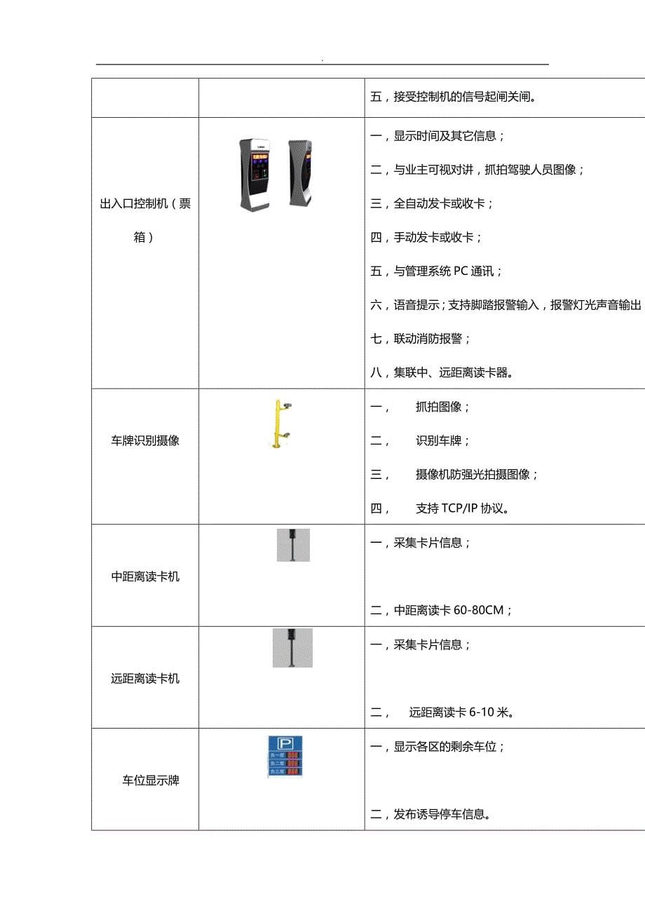 全球首款TCPIP智能停车场_第5页