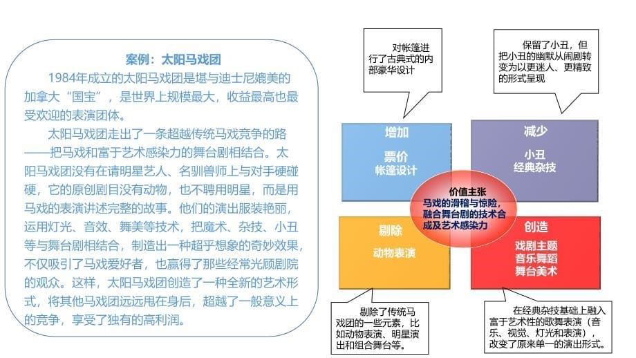 刘志阳创业画布全套配套课件 创业画布7 商业模式_第5页