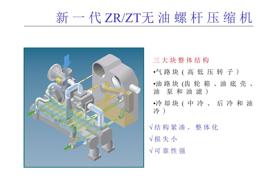 阿特拉斯ZR无油螺杆空压机ppt课件.ppt_第2页