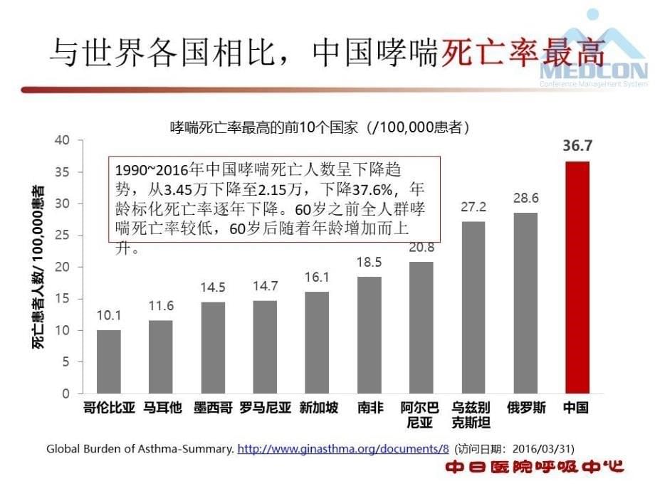 重症哮喘的患者自我管理_第5页